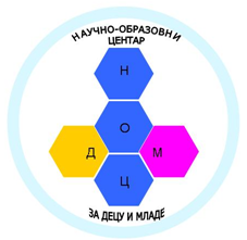 Naučno obrazovni centar
